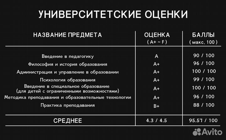 Преподаватель по корейскому языку(Носитель)