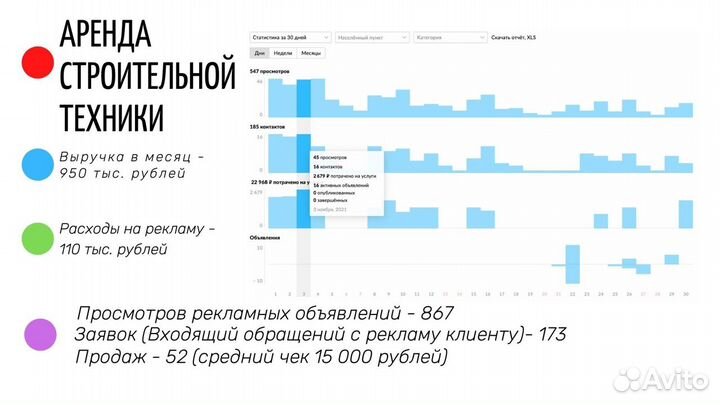 Авитолог / Продвижение услуг / Массовый постинг