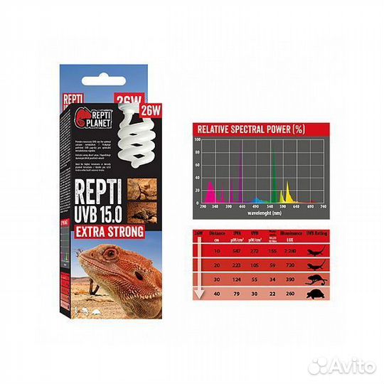 Уф-лампы для рептилий Arcadia и Repti planet