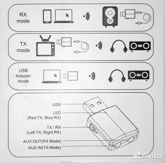 Bluetooth аудио usb передатчик+приемник