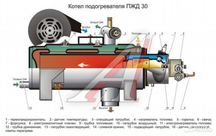 Подогреватель предпусковой урал дв.ямз 30кВт 2600Ккал/ч дизельного топлива шааз пжд30Ж-1015006-20 ша