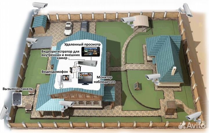 Комплект 4 камеры с регистратором FullHD 1080P