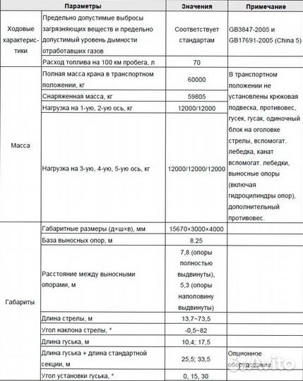Zoomlion ZTC1500H, 2023