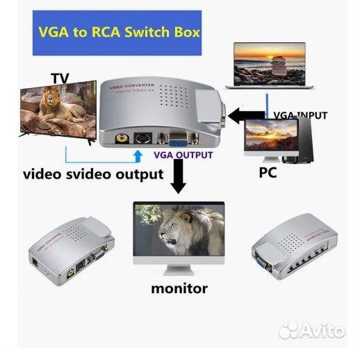 Конвертер H71 с VGA на AV RCA + S-Video
