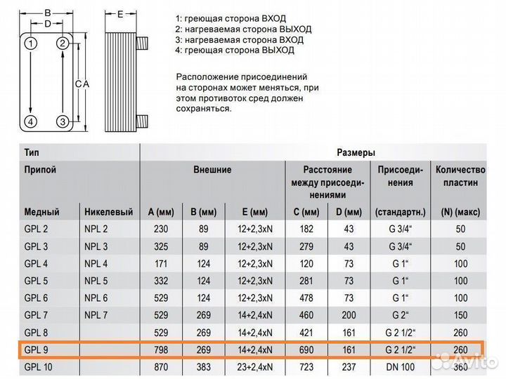 Паяные теплообменники Funke - GPL 9