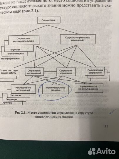 Учебник Социология управления