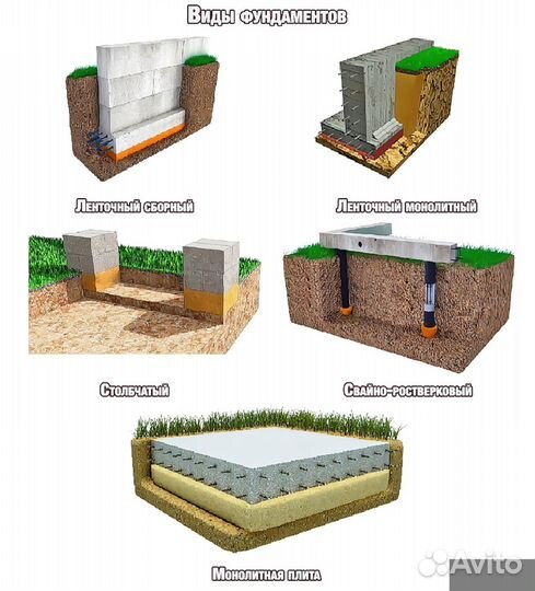 Фундамент под ключ