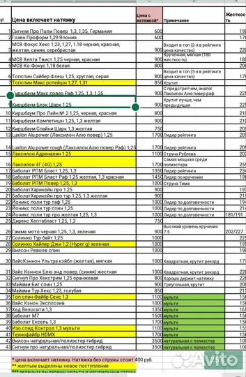 Теннисные струны, натяжка теннисных ракеток