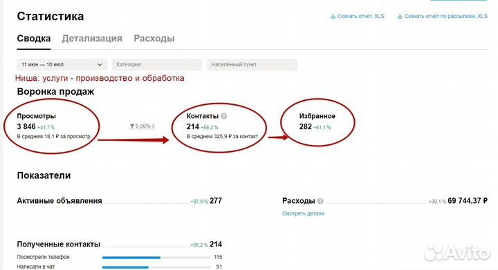 Авитолог / Массовый постинг без блокировок