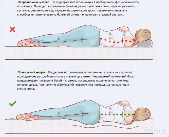 Матрас 160х200 быстрая доставка