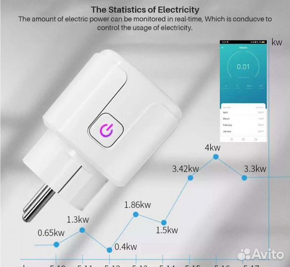 Умная розетка wifi