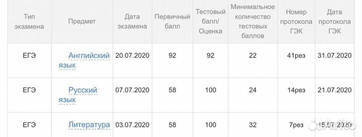Репетитор по литературе, русскому, английскому егэ