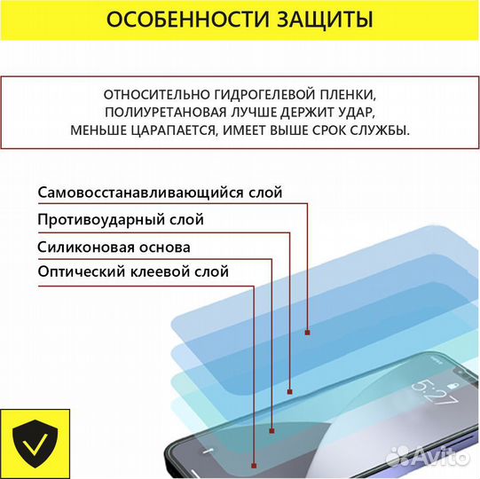 Полиуретановая пленка XIaomi Redmi Note 12 серии