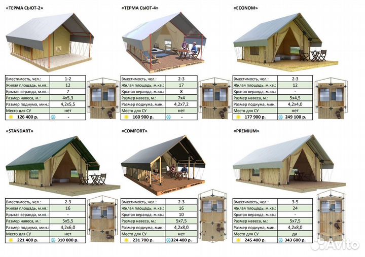 Кфх, глэмпинг, агробизнес