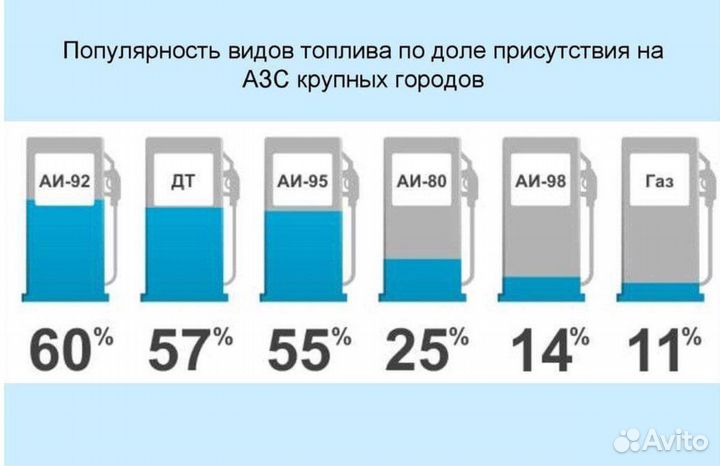 Бензин аи 95 оптом