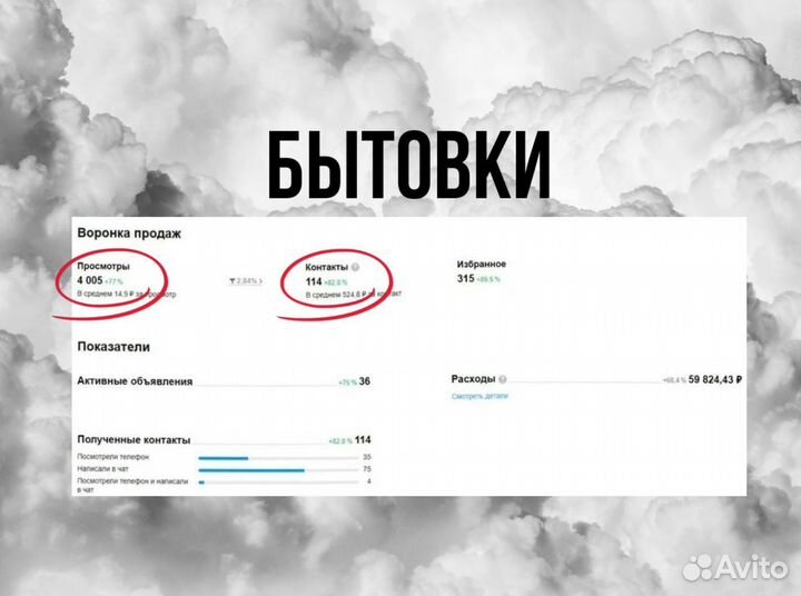 Авитолог - специалист по Авито
