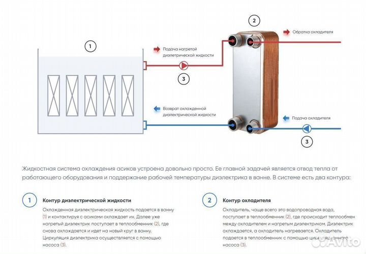 Теплообменник для майнинга SNB28-30 мощность 20кВт