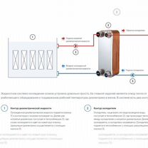 Теплообменник для майнинга SNB28-30 мощность 20кВт