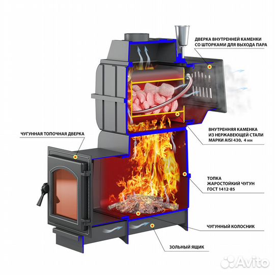 Дровяная печь везувий Легенда Русский пар Ковка 18