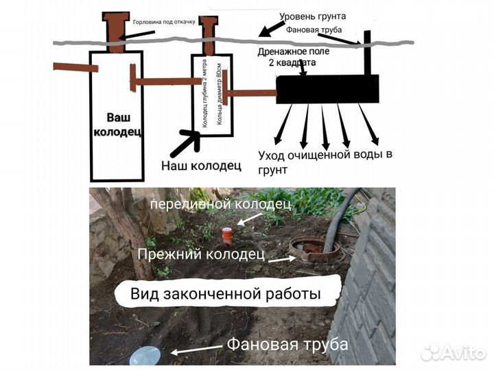 Обзор септика Танк: устройство и принцип работы.