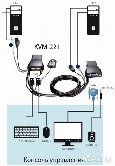 Переключатель для монитора, клавиатуры, мыши KVM