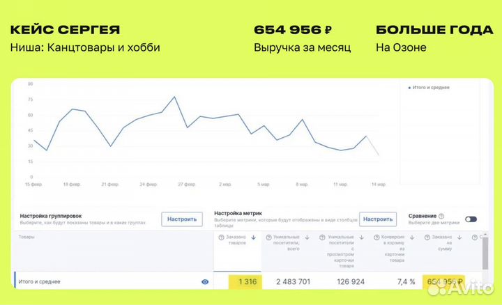Менеджер по работе с маркетплейсами Ozon