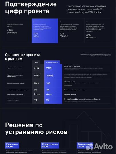 Поиск инвесторов