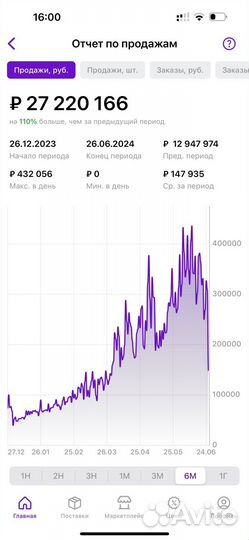 Консультация по вб, wb wildberries, обучение
