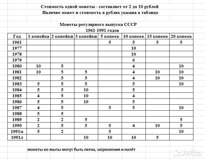 Монеты СССР 1961 1991