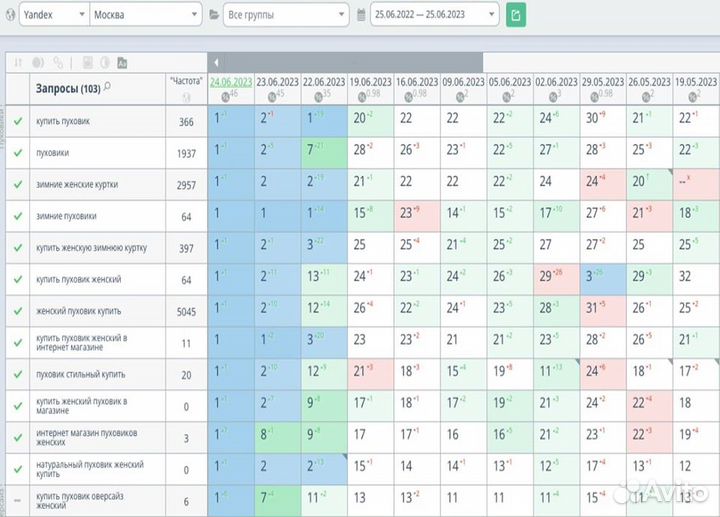 Продвижение сайта в топ 1 Яндекс за сутки