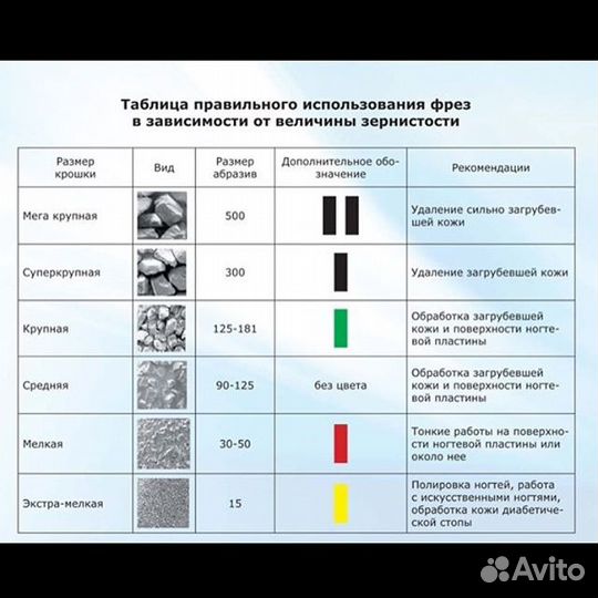 Фрезы насадки Твердосплавные