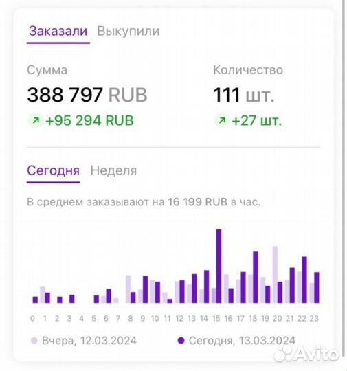 Запуск бизнеса на wildbеrriеs под ключ