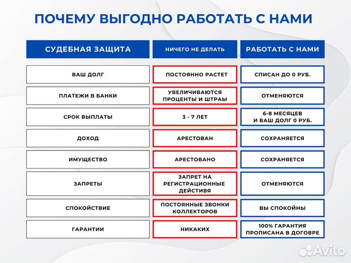 Банкротство физических лиц с гарантией