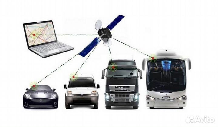 Глонасс Установка