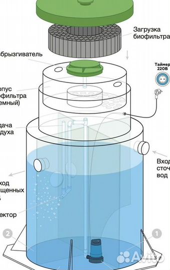 Установка септика Евролос под ключ