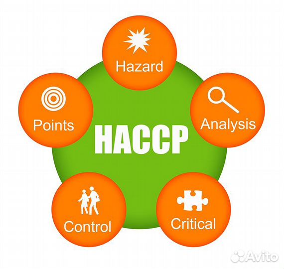 Пакет документации haccp (хассп)