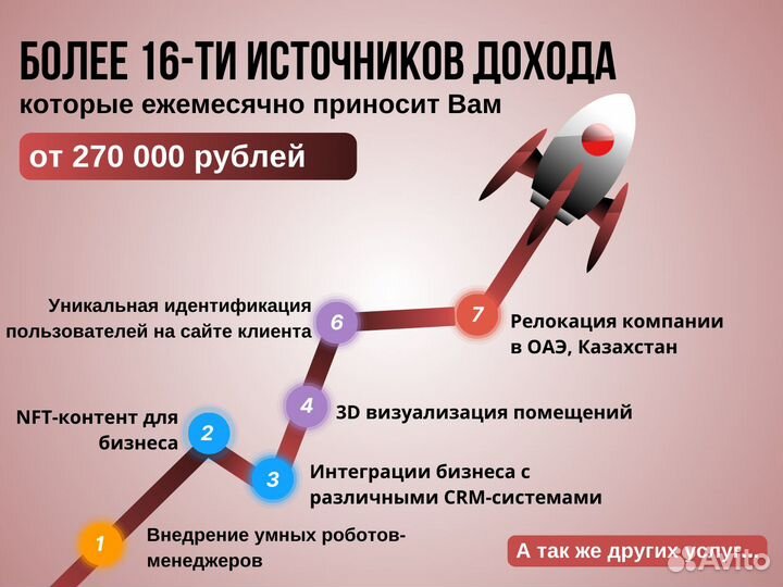 Готовый бизнес в сфере IT. Гарантия дохода