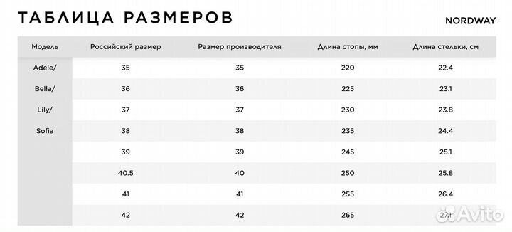 Фитнес коньки женские Nordway Adele 38