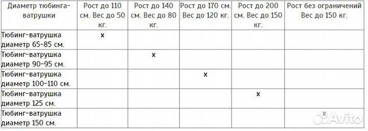 Тюбинг (санки-ватрушки) 120 см, с камерой (лондон)