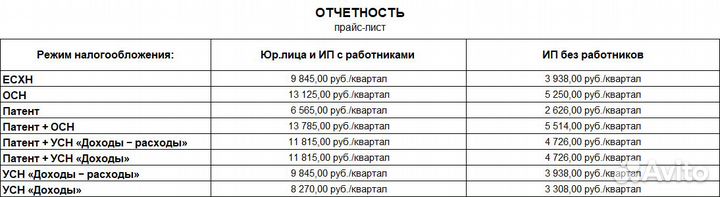 Бухгалтерские услуги для ооо и ип