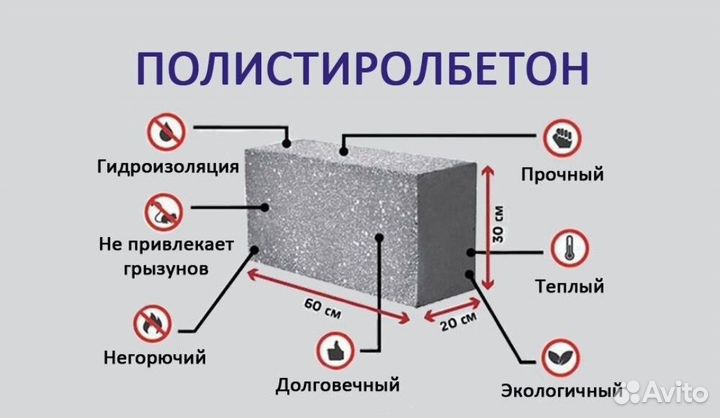 Блоки полистиролбетонные