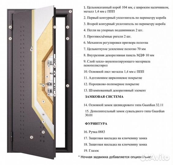 Стальная дверь в квартиру