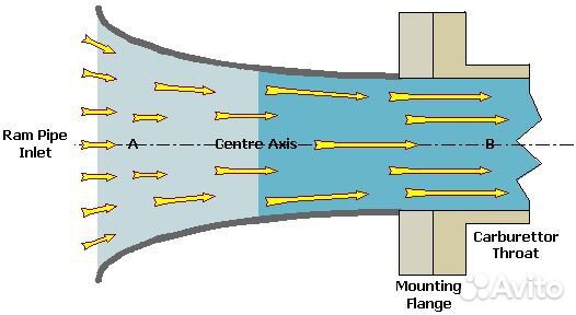 Диффузоры или дудки на дросселя Levin BLack/Silver