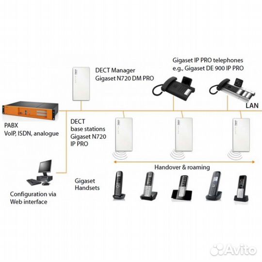 Установка, ремонт атс, сетей, видеонаблюдения