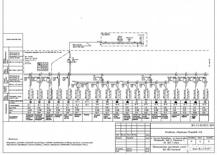 Проект электрики дома, квартиры, апартаментов