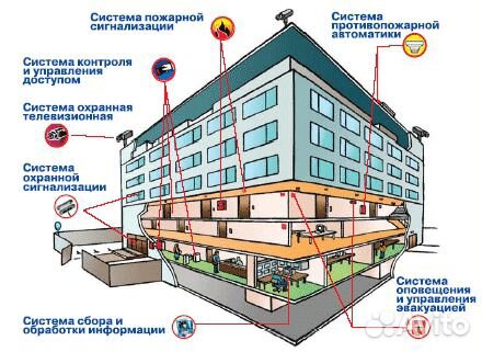 Установка и обслуживание опс и видеонаблюдения