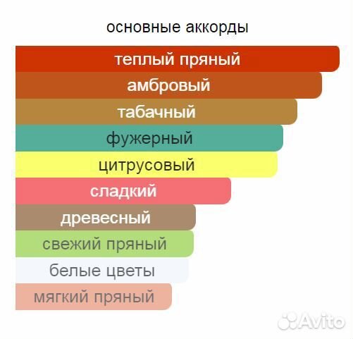 Dolce & gabbana The One For Men, Туалетная вода 50