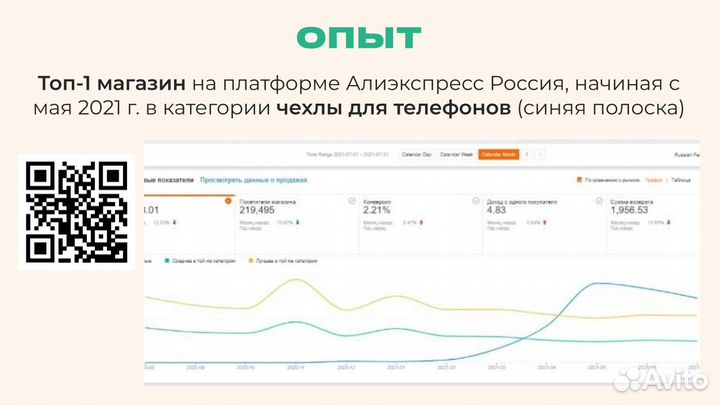 Инвестиции в магазин карт 
