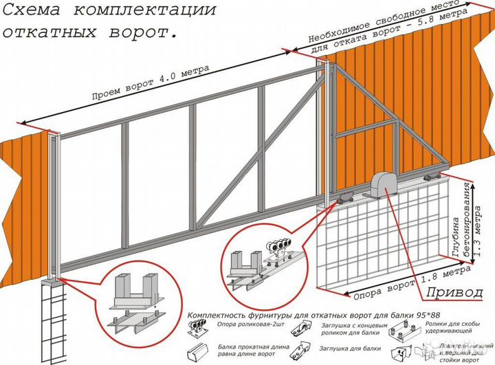 Откатные ворота