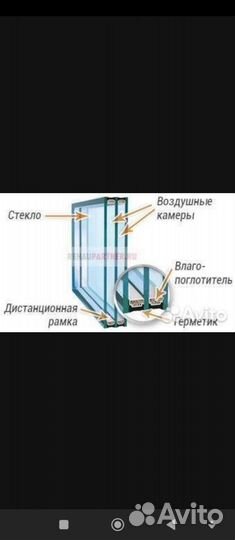 Стеклопакет